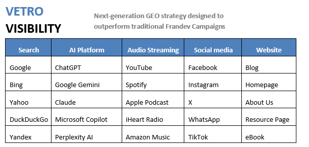 Vetro Media Visibility